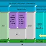 Chương 4: Truyền dữ liệu đa phương tiện