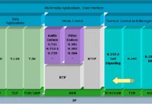 Chương 4: Truyền dữ liệu đa phương tiện