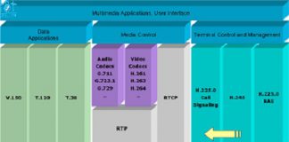 Chương 4: Truyền dữ liệu đa phương tiện