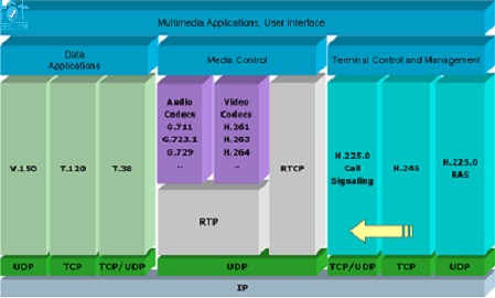 Chương 4: Truyền dữ liệu đa phương tiện