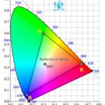 Chương 2: Đặc tính, yêu cầu của dữ liệu đa phương tiện