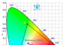 Chương 2: Đặc tính, yêu cầu của dữ liệu đa phương tiện