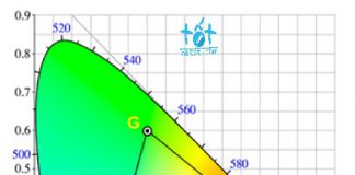 Chương 2: Đặc tính, yêu cầu của dữ liệu đa phương tiện