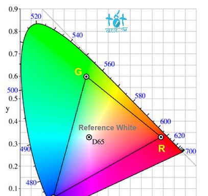 Chương 2: Đặc tính, yêu cầu của dữ liệu đa phương tiện