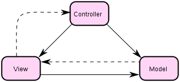 ASP.NET MVC – CONTROLLER