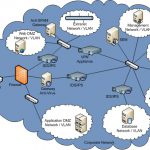 Chương 1: Tổng quan an toàn và bảo mật thông tin mạng máy tính