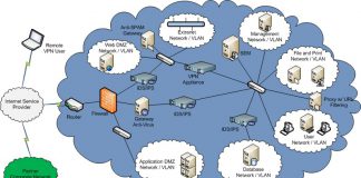 Chương 1: Tổng quan an toàn và bảo mật thông tin mạng máy tính