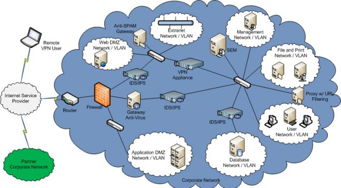 Chương 1: Tổng quan an toàn và bảo mật thông tin mạng máy tính