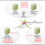 Triển khai xây dựng hệ thống Domain cho mạng doanh nghiệp