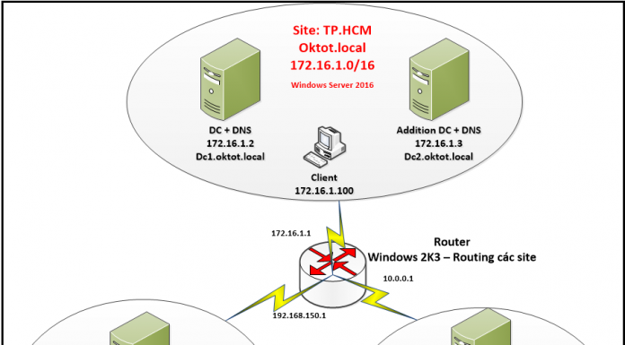 Triển khai xây dựng hệ thống Domain cho mạng doanh nghiệp