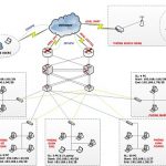 Xây dựng hệ thống hạ tầng mạng cho doanh nghiệp