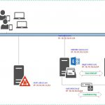 Triển khai Exchange 2016 trên nền tảng Windows Server 2016 – Phần 3