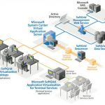 Xây dựng hệ thống ảo hóa cho mạng doanh nghiệp