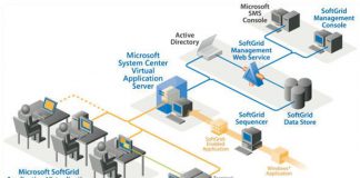 Xây dựng hệ thống ảo hóa cho mạng doanh nghiệp