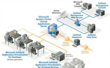 Hướng dẫn tạo Users, OU và phân quyền quản lý OU trên Windows Server 2016/2012/2008/2003