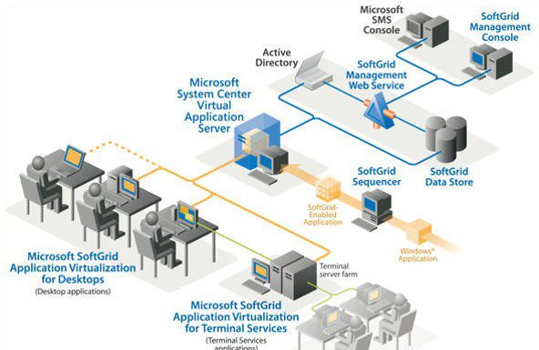 Hướng dẫn tạo Users, OU và phân quyền quản lý OU trên Windows Server 2016/2012/2008/2003