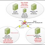 Triển khai xây dựng Web Server và FTP Server cho doanh nghiệp