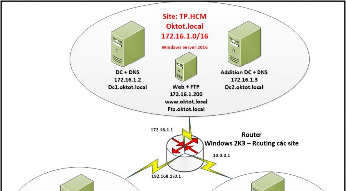 Triển khai xây dựng Web Server và FTP Server cho doanh nghiệp