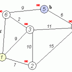 Giải thuật Dijkstra