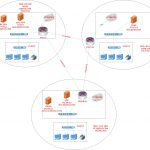 Triển khai Child Domain Controller trên Window Server 2012