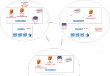Triển khai Child Domain Controller trên Window Server 2012