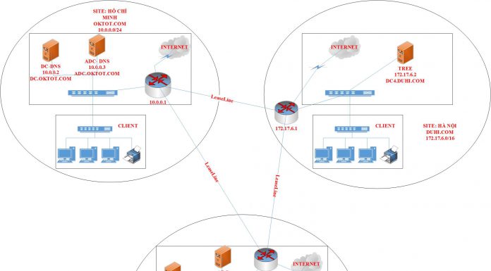 Triển khai Child Domain Controller trên Window Server 2012