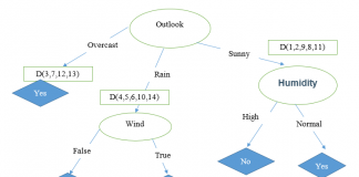 Thuật toán cây quyết định C4.5