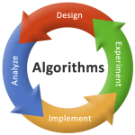 Giải thuật Robinson – Bài tập (tt)