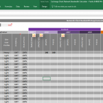 Tiến trình thực hiện thiết kế giải pháp CNTT