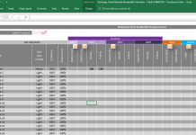Tiến trình thực hiện thiết kế giải pháp CNTT
