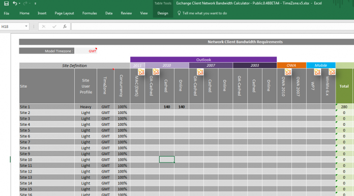 Tiến trình thực hiện thiết kế giải pháp CNTT