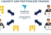 Giới thiệu dự án trade.io và token TIO dành cho thị trường forex