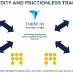 Giới thiệu dự án trade.io và token TIO dành cho thị trường forex