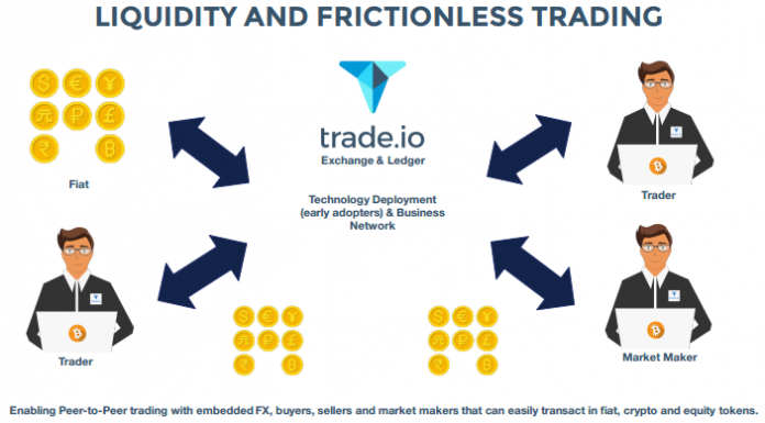 Giới thiệu dự án trade.io và token TIO dành cho thị trường forex