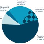 Hướng dẫn tạo tài khoản và mua ICO Token TIO