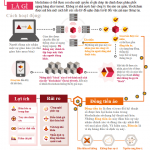 Blockchain là gì ? Blockchain và công nghệ 4.0