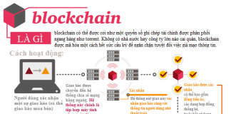 Blockchain là gì ? Blockchain và công nghệ 4.0