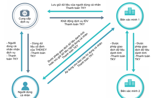 Hướng dẫn mua TheKey
