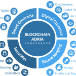 BLOCKCHAIN và ứng dụng thực tế của nó?