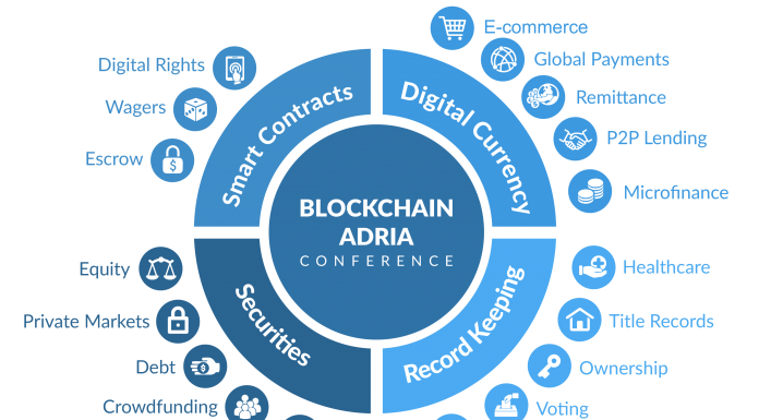 BLOCKCHAIN và ứng dụng thực tế của nó?