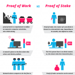 Proof of Work, Proof of Stake và các thuật ngữ cần biết trong BLOCKCHAIN