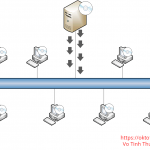 WDS – thuongvt