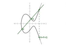Elliptic Curve Cryptography
