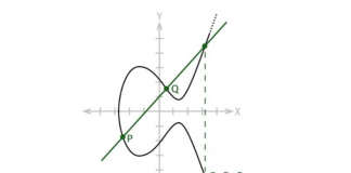 Elliptic Curve Cryptography