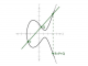 Elliptic Curve Cryptography