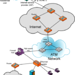 Truyền thông kĩ thuật số