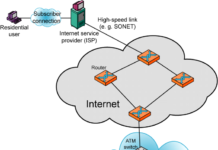Truyền thông kĩ thuật số