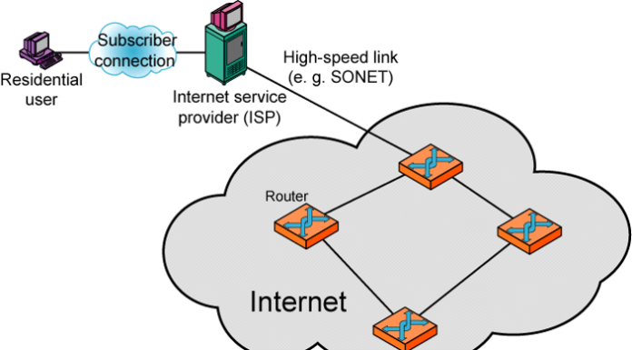 Truyền thông kĩ thuật số