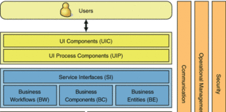 Giới thiệu mô hình 3-layer ( 3 lớp)