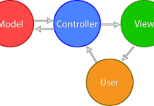 Bài 1: Mô hình MVC là gì?